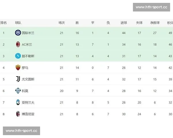 转会窗即将关闭，意甲球队疯狂补强，能否改写积分排名！